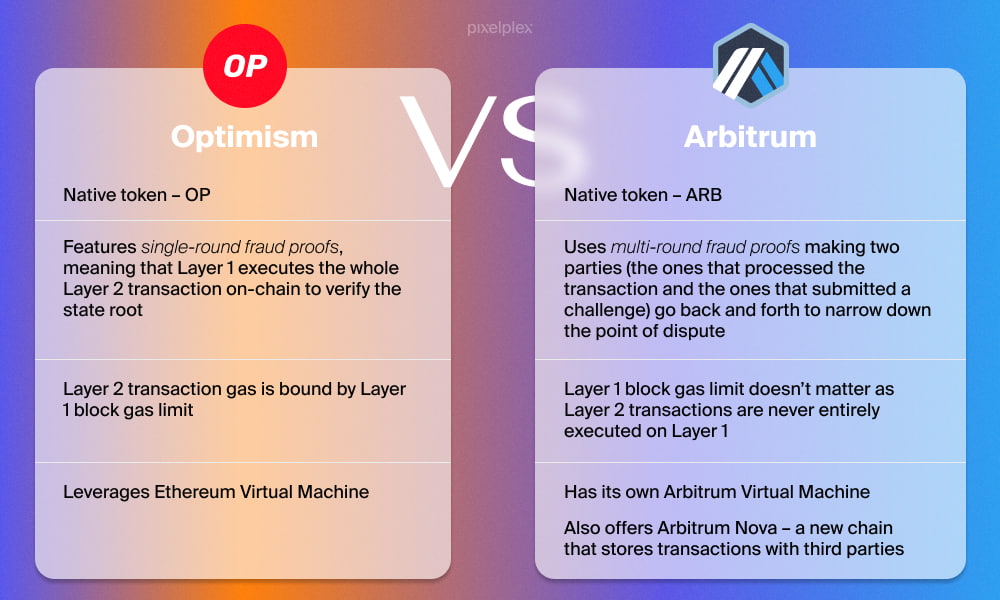 Arbitrum vs Optimism comparison