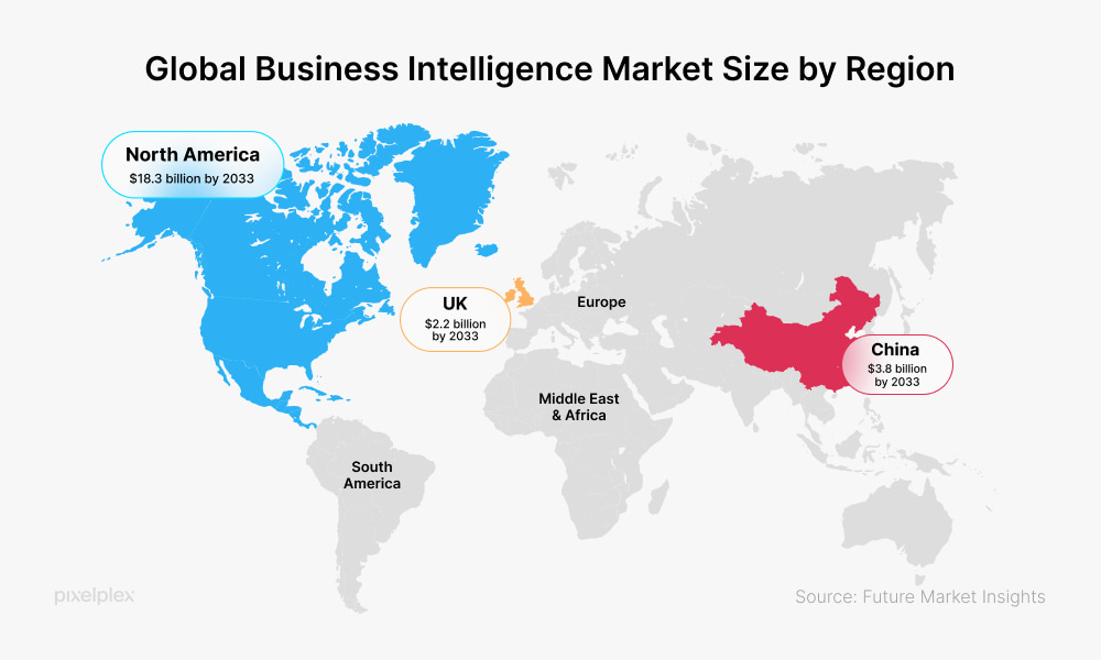 Global business intelligence market size by region