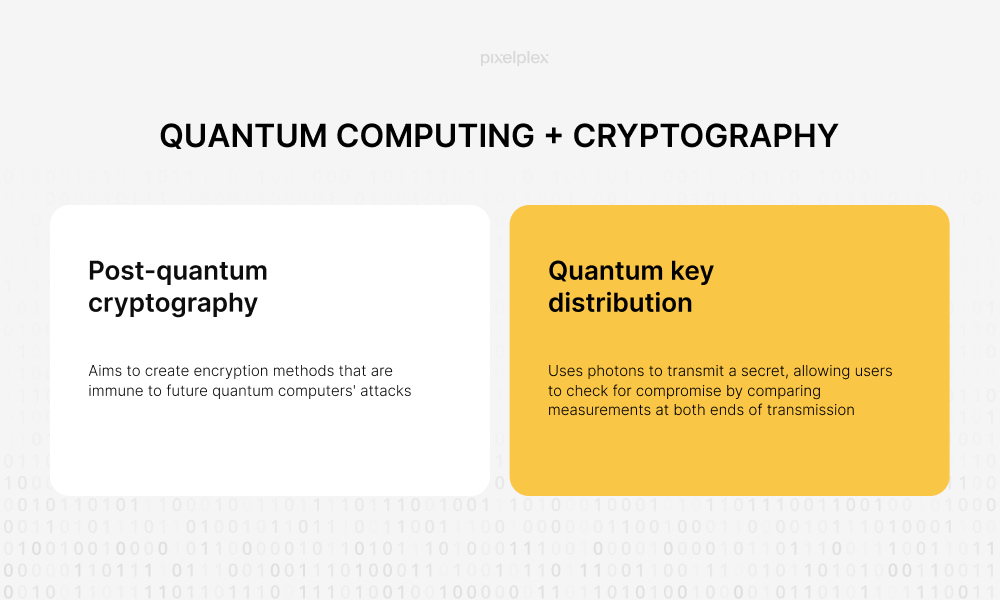 Quantum computing in cryptography