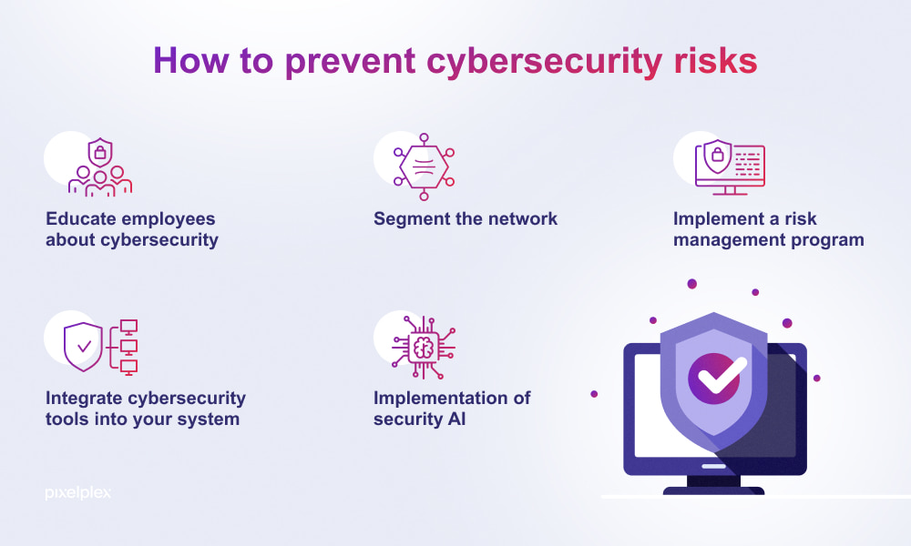 How to prevent cybersecurity risks