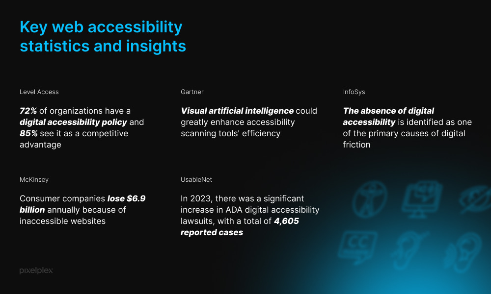 Key web accessibility statistics and insights