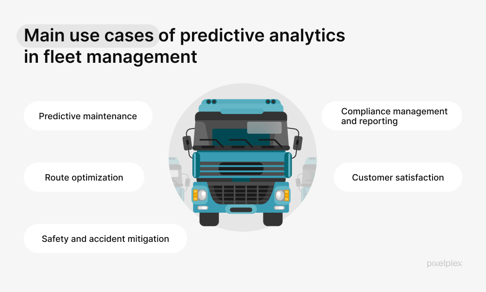 Main use cases of predictive analytics in fleet management