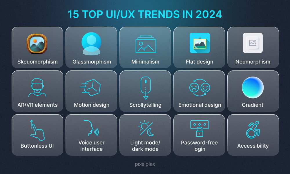 Top 15 UI/UX trends in 2024