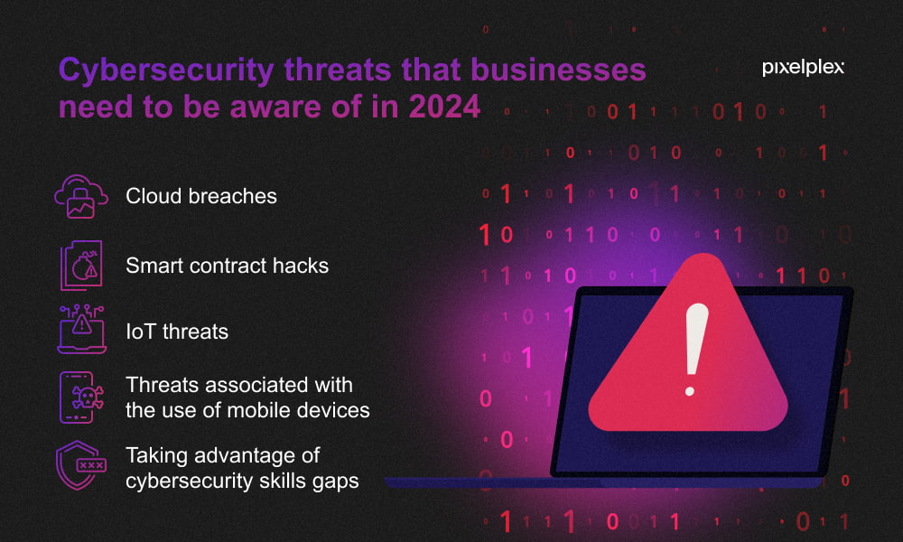 Cybersecurity threats that businesses need to be aware of in 2024