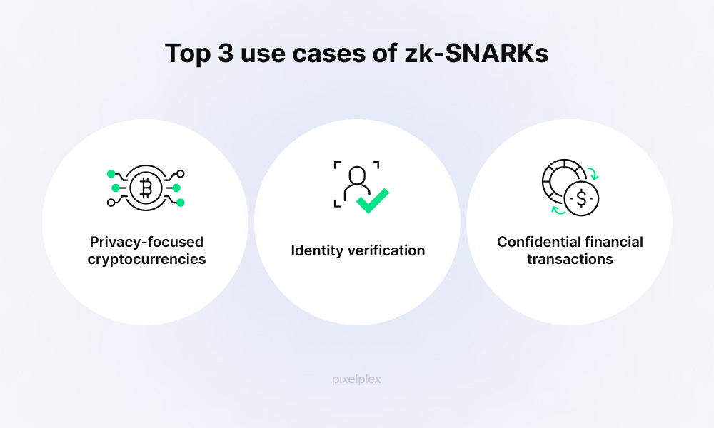 Top 3 use cases of zk-SNARKs