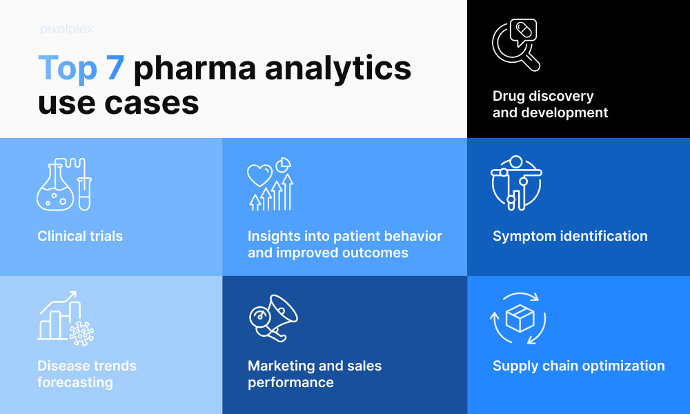 Top 7 pharma analytics use cases