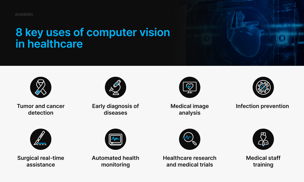 8 use cases of computer vision in healthcare