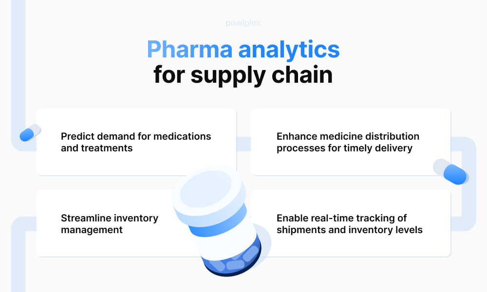 Pharma analytics for supply chain