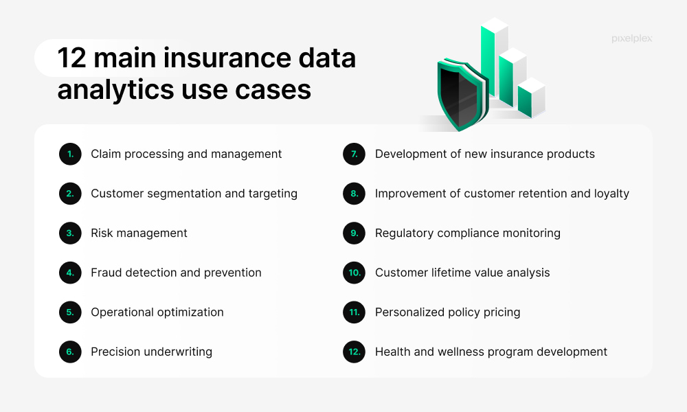 12 main insurance data analytics use cases