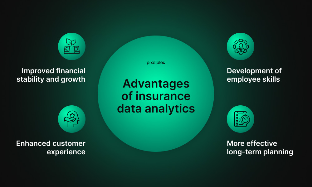 Advantages of insurance data analytics