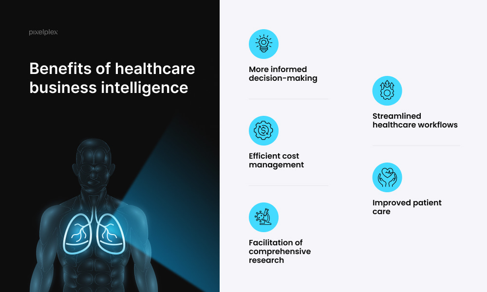 Benefits of healthcare business intelligence