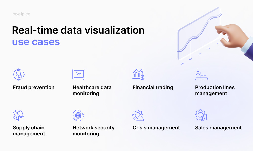 Real-time data visualization use cases