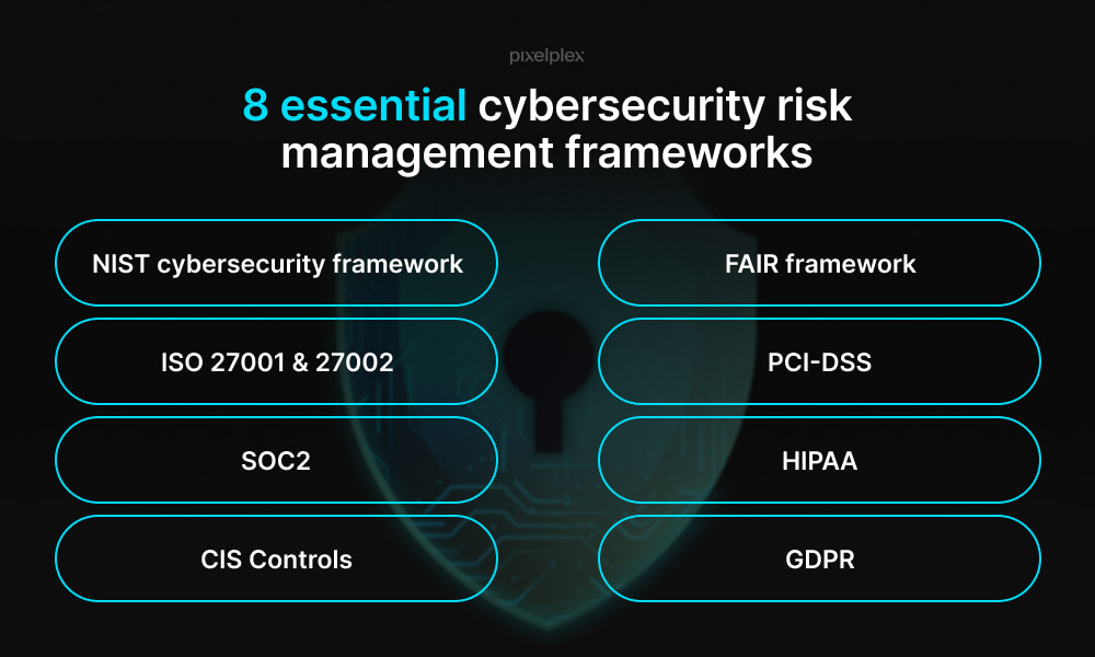 8 essential cybersecurity risk management frameworks