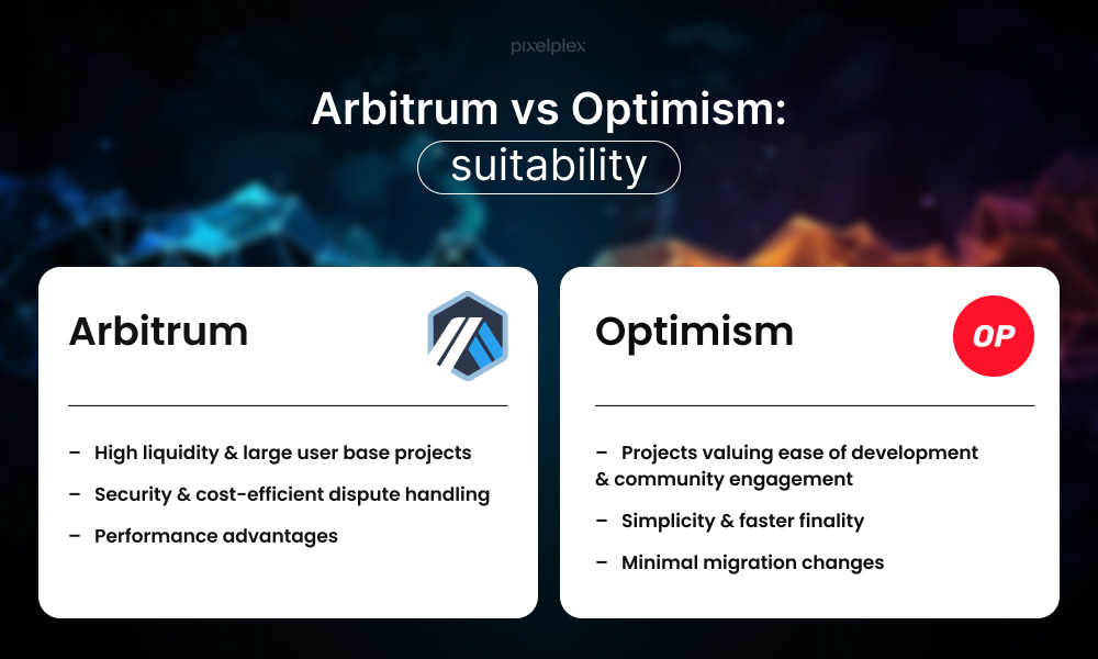 Arbitrum vs Optimism: suitability