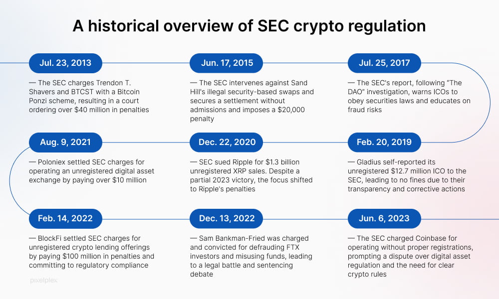 A historical overview of SEC crypto regulation