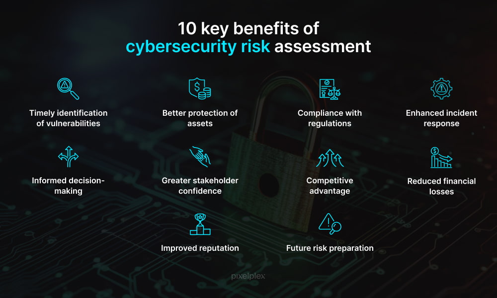 10 key benefits of cybersecurity risk assessment