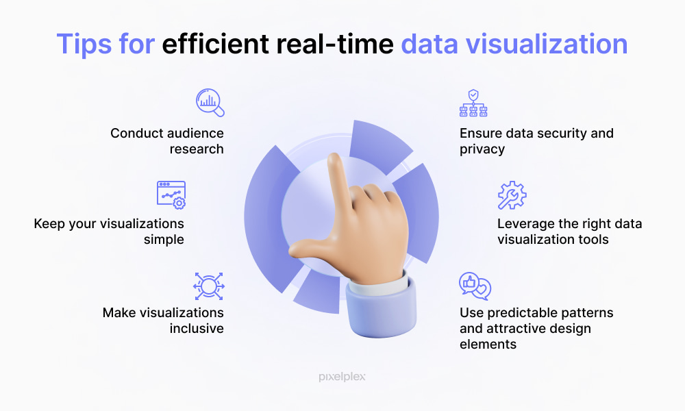 Tips for efficient real-time data visualization
