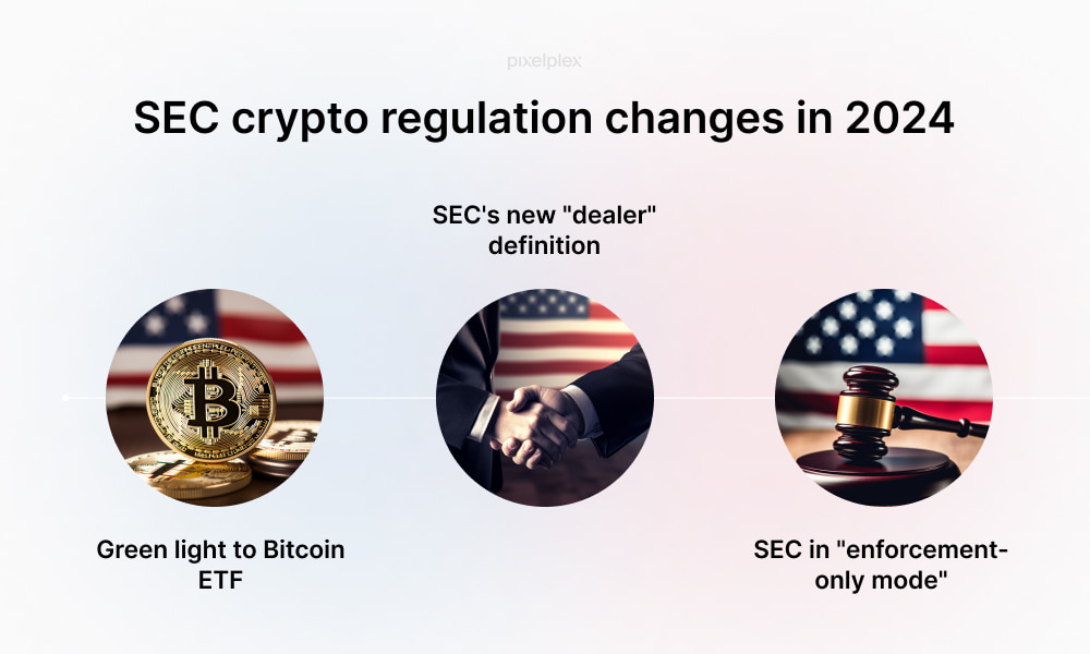 SEC crypto regulation changes in 2024