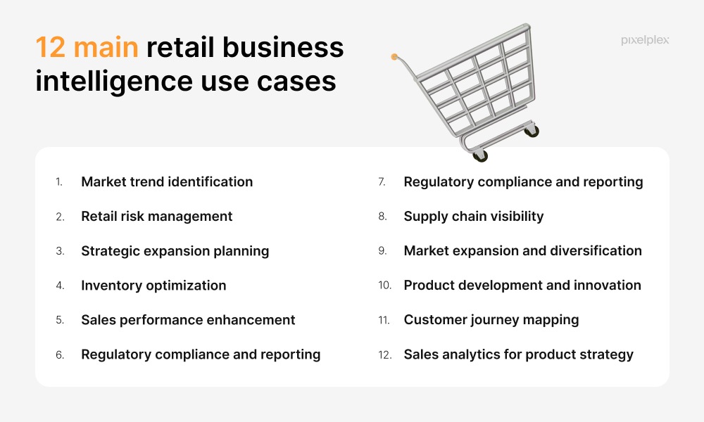 12 main retail business intelligence use cases