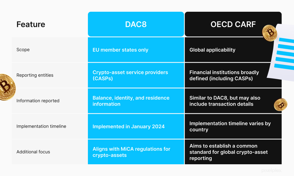 DAC8 vs OECD CARF