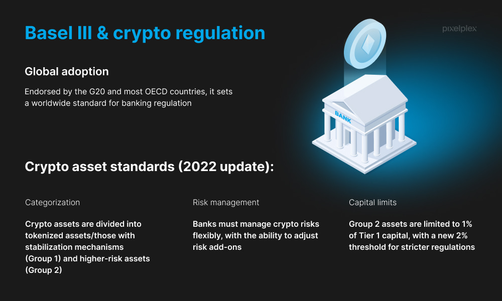 Basel 3 and crypto regulation