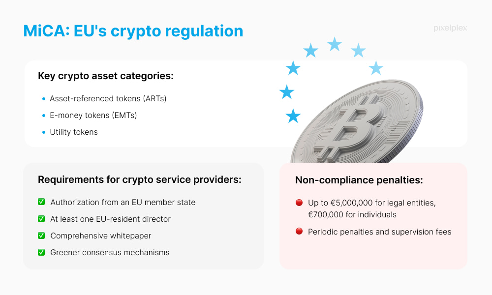 MiCA: EU's crypto regulation