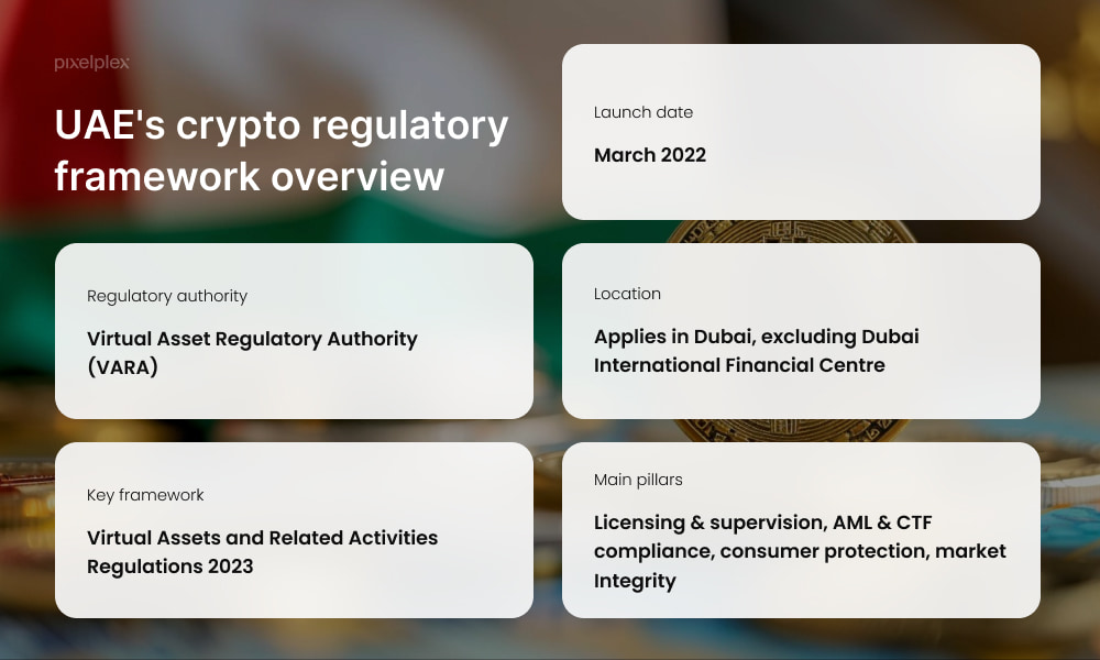 UAE's crypto regulatory framework overview