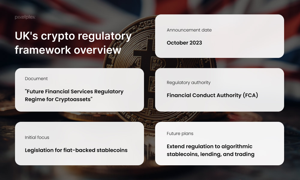 UK's crypto regulatory framework overview