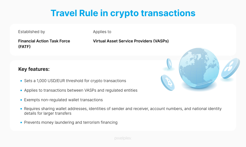 Travel Rule in crypto transactions