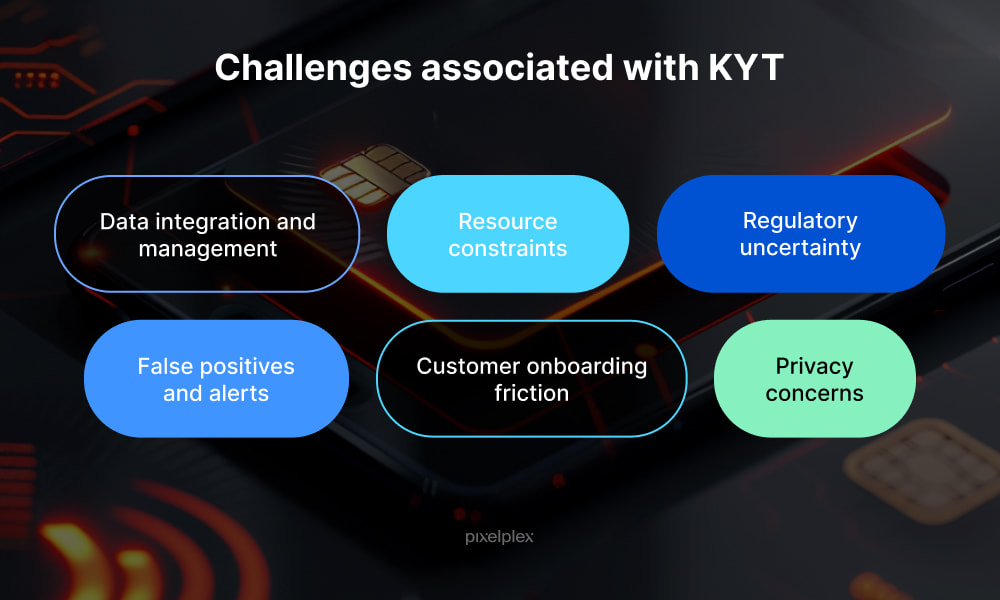 Challenges associated with KYT