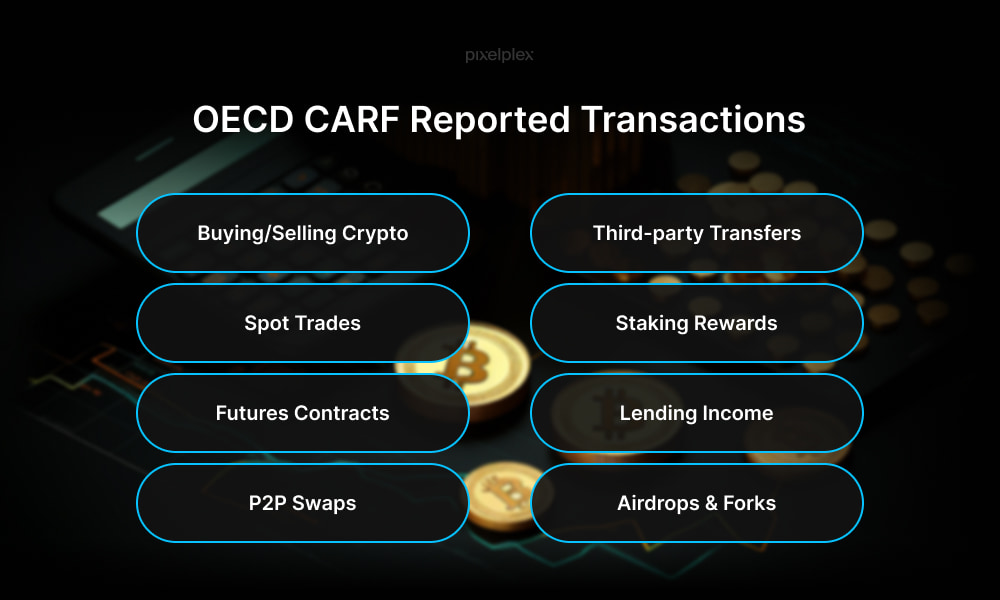 OECD CARF reported transactions
