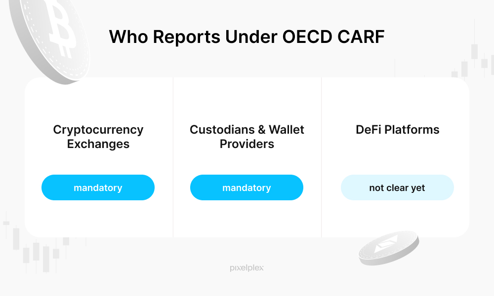 Who reports under OECD CARF
