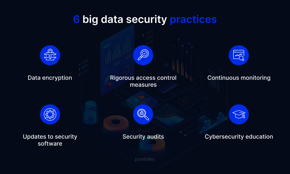 Top big data security practices