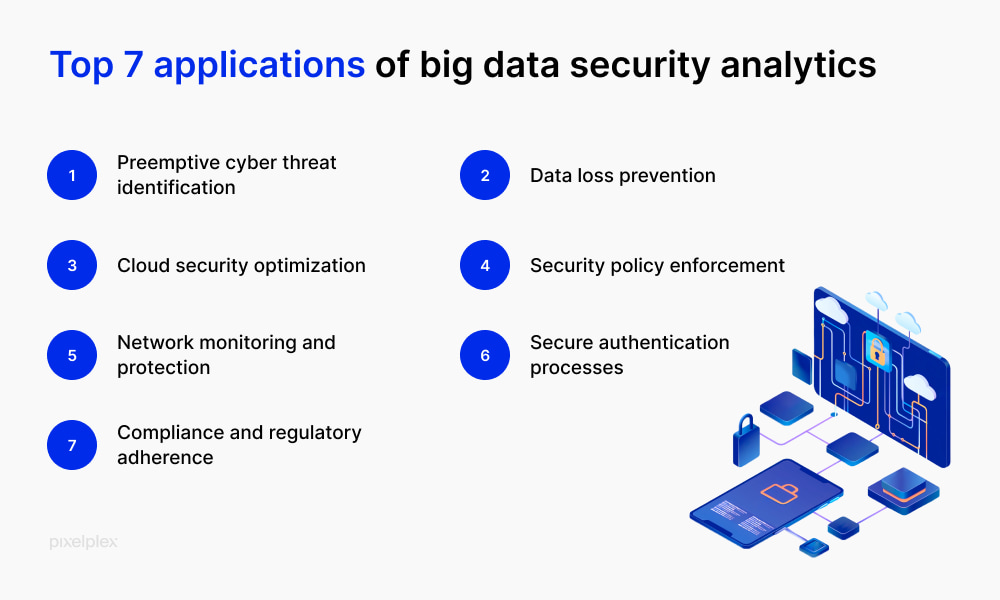 Top 7 applications of big data security analytics