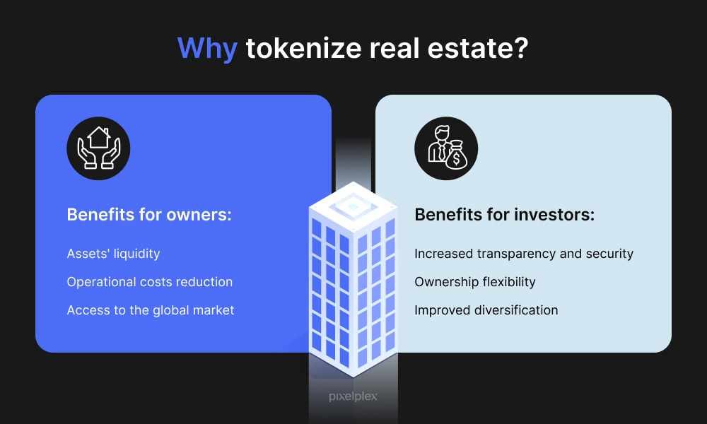 Why tokenize real estate
