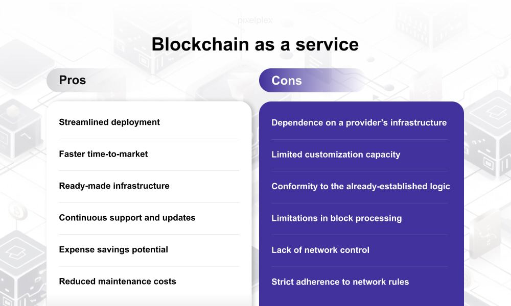 Pros and Cons of Blockchain as a Service