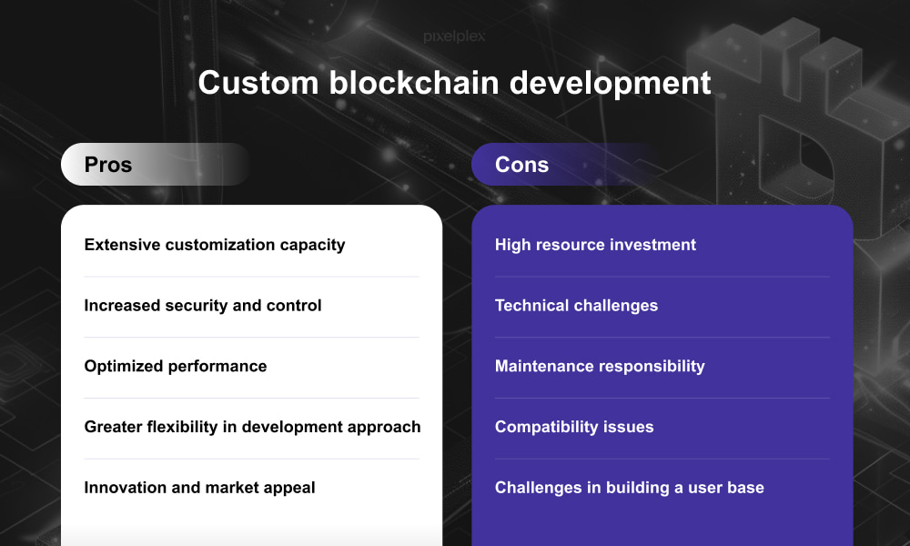 Pros and Cons of Custom Blockchain Development