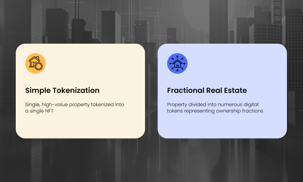 Types of real estate tokenization