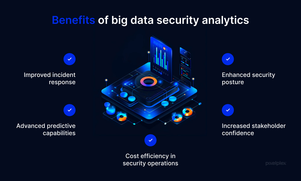 Benefits of big data security analytics