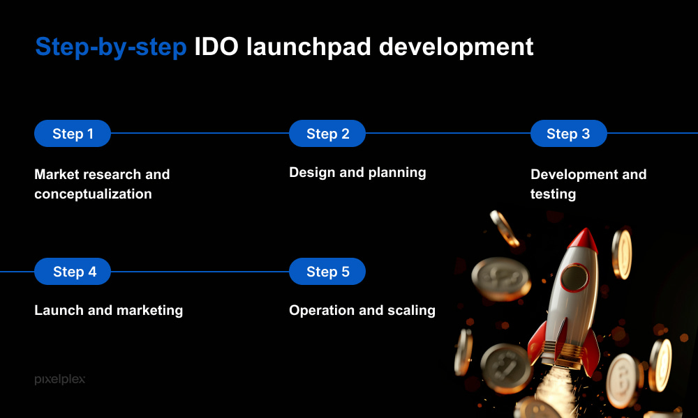 Step-by-step IDO launchpad development