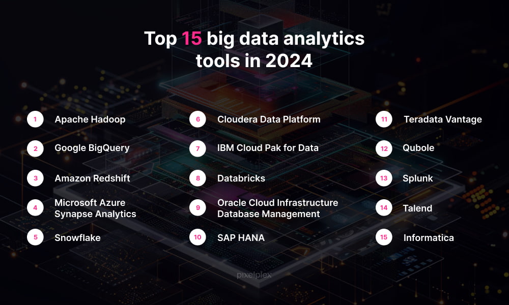 Top 15 big data analytics tools in 2024