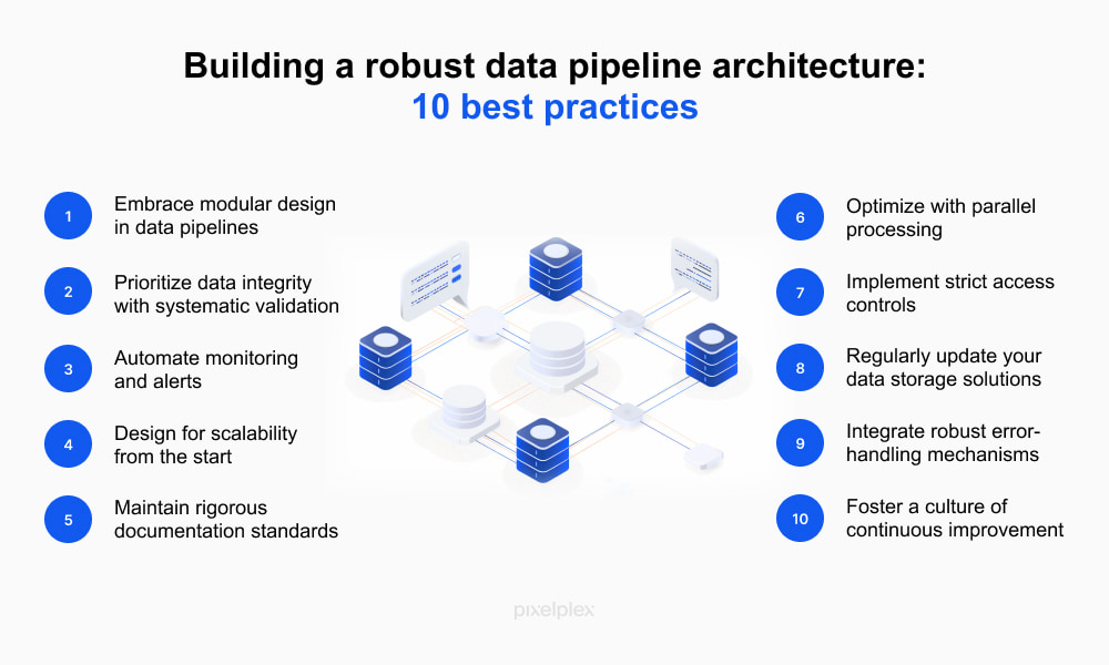 10 best practices to build a robust data pipeline architecture