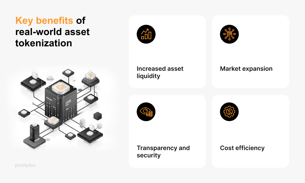 Key benefits of real world asset tokenization