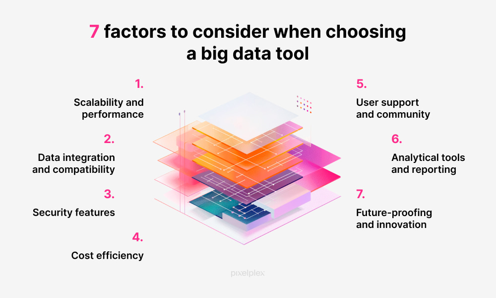 7 factors to consider when choosing a big data tool