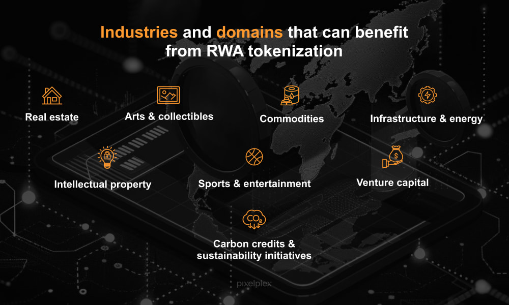 Industries and domains that can benefit from RWA tokenization