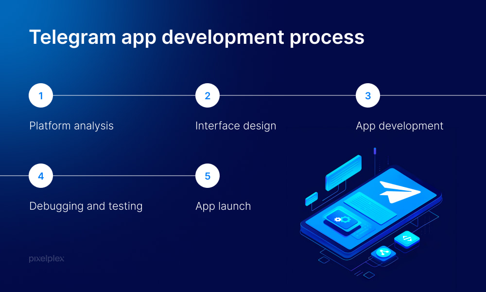 Telegram app development process