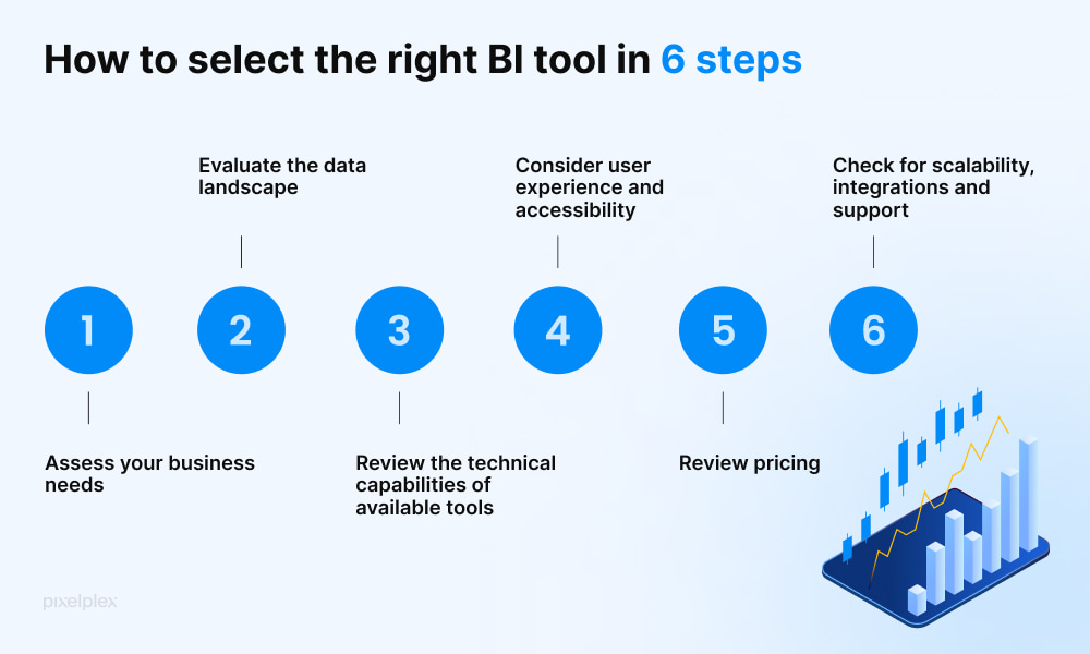 How to select the right BI tool in 6 steps