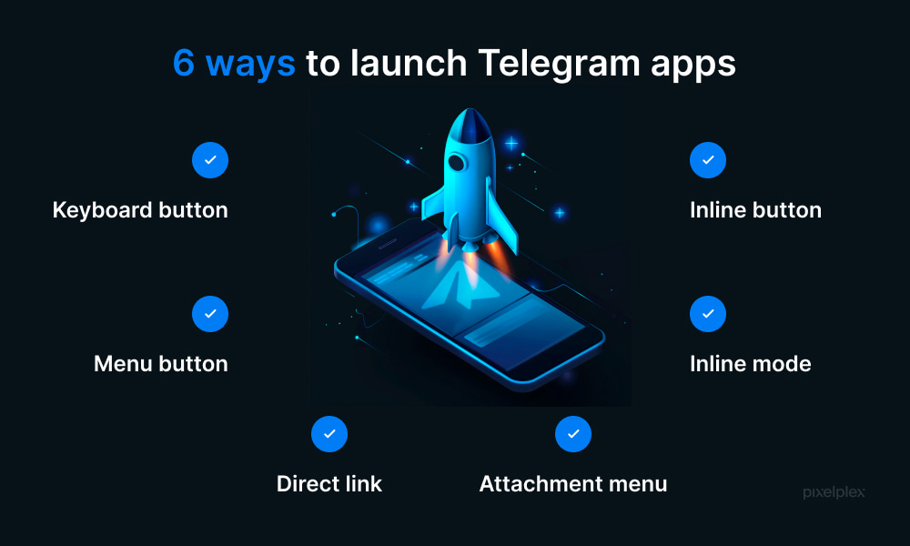 Six ways to launch Telegram apps