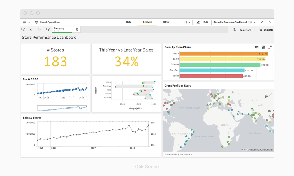 Qlik