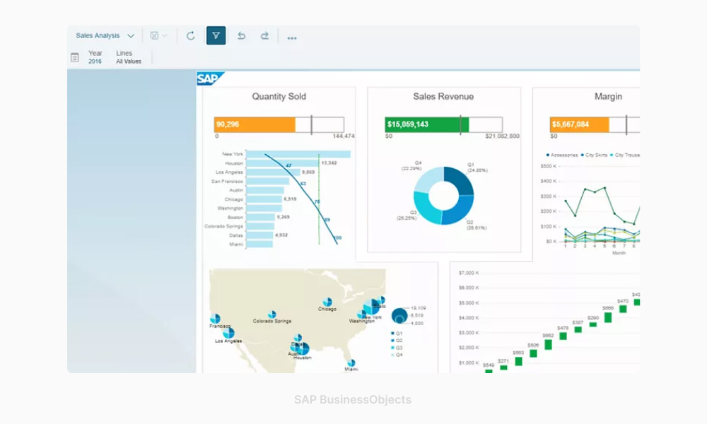 SAP BusinessObjects